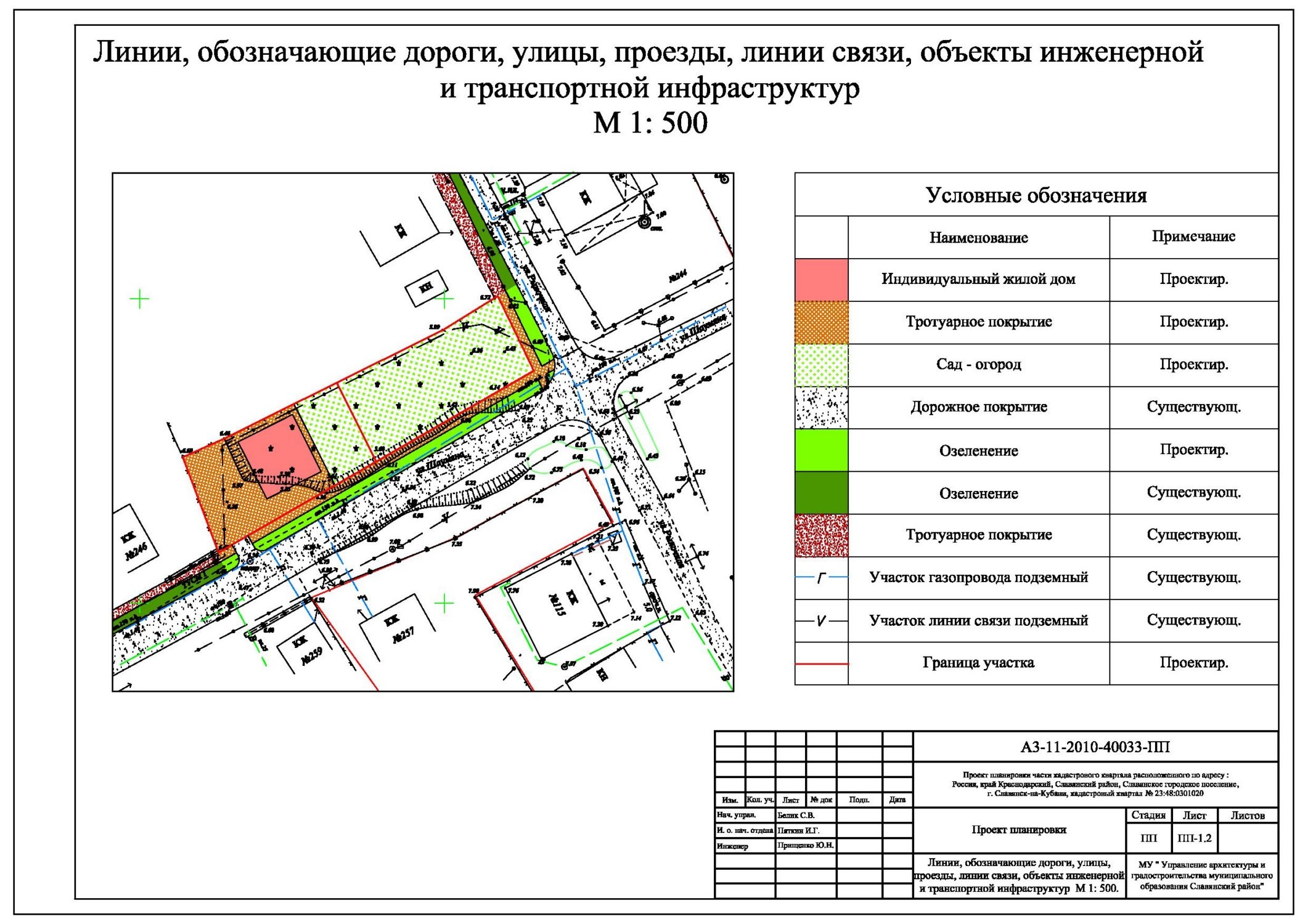 Условные обозначения градостроительного плана